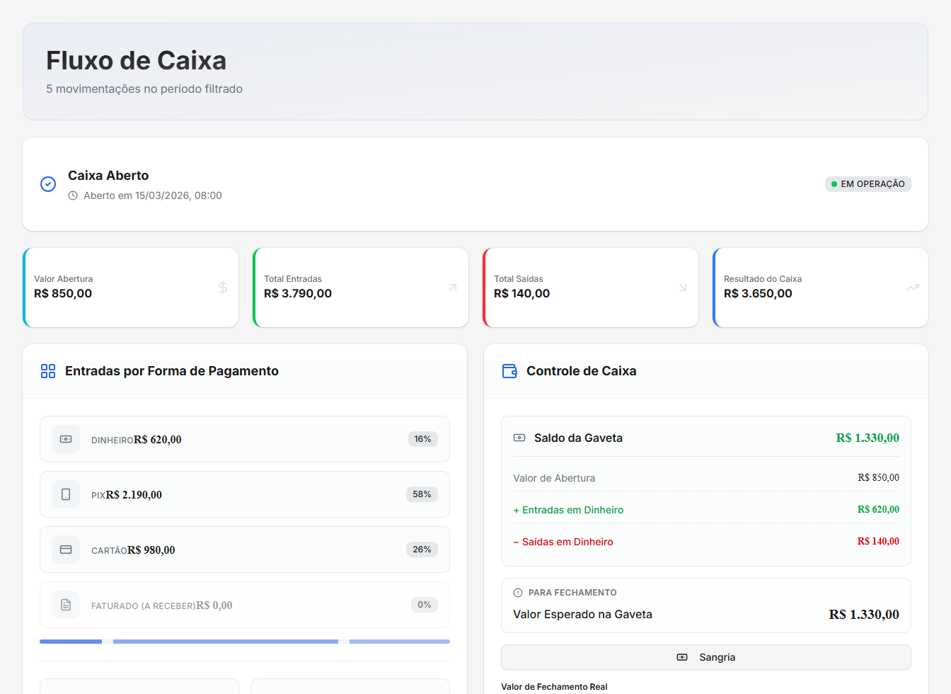 Entradas, saídas e saldo da gaveta ficam visíveis em uma rotina de conferência realmente usável.